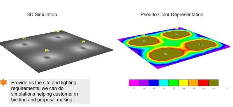 color representation